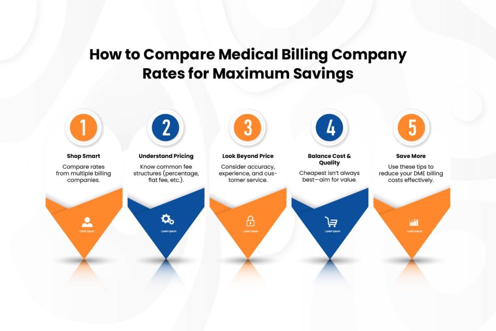 medical billing company rates
