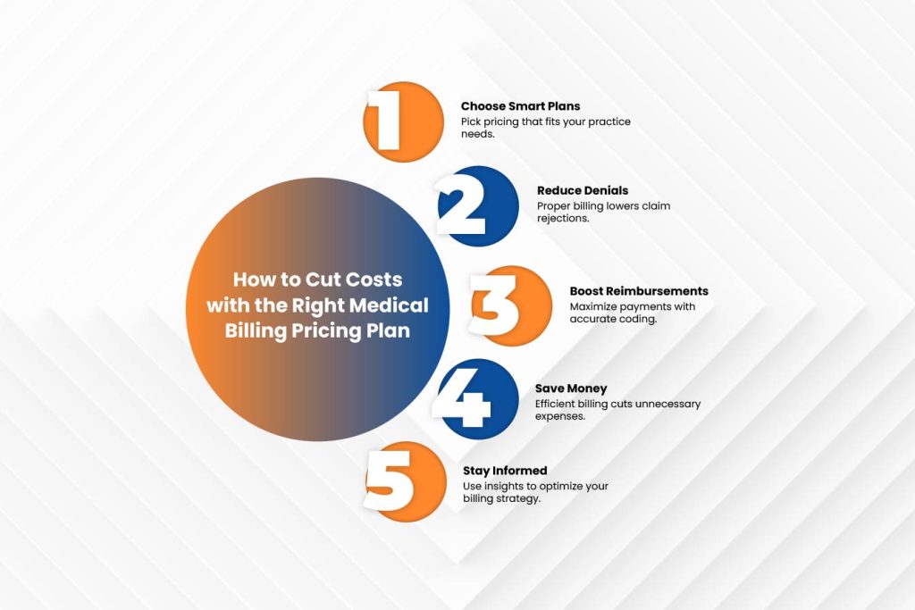 medical billing services pricing